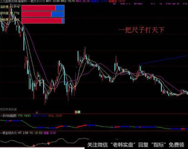 大智慧超级黄金主图指标