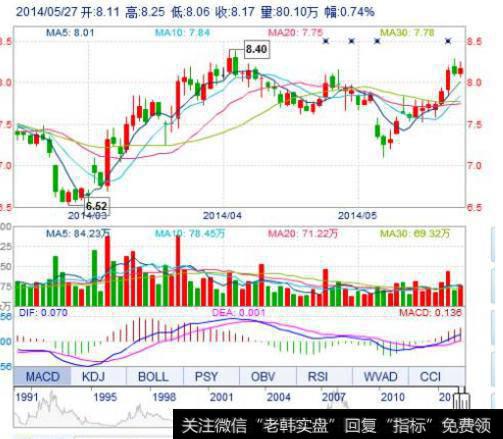 大智慧买就赢利<a href='/tongdaxin/286635.html'>选股指标</a>