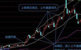 大智慧趋势为先指标公式源码最新解读