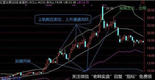 大智慧<a href='/zuoyugen/290230.html'>趋势</a>为先指标