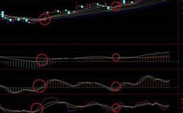 大智慧牛股精简版指标公式源码最新解读