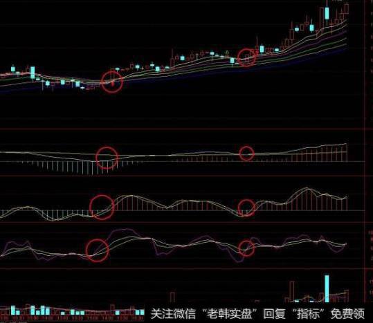 大智慧<a href='/scdx/290019.html'>牛股</a>精简版指标