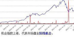 大智慧红包选股指标公式源码最新解析