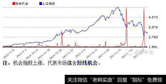 大智慧红包<a href='/tongdaxin/286635.html'>选股指标</a>