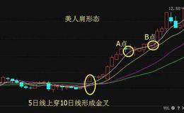 大智慧买卖主图指标公式源码最新解析