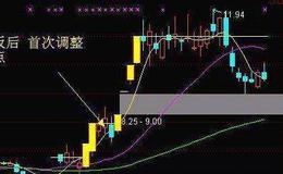 大智慧波段主图指标公式源码最新解读