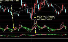 大智慧金三角主图指标公式源码具体分析