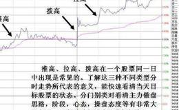 大智慧VOL优化指标公式源码最新解读