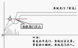 大智慧宝塔线主图指标公式源码具体解析