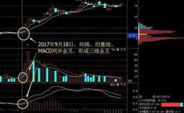 大智慧瀑布金牛主图指标公式源码具体解读