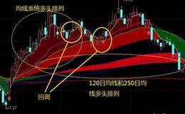 大智慧洗钱量指标公式源码详细分析