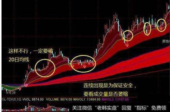 大智慧龙腾虎跃主图指标