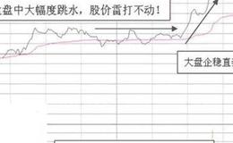 大智慧明日阻力与支撑短线主图指标公式源码具体分析