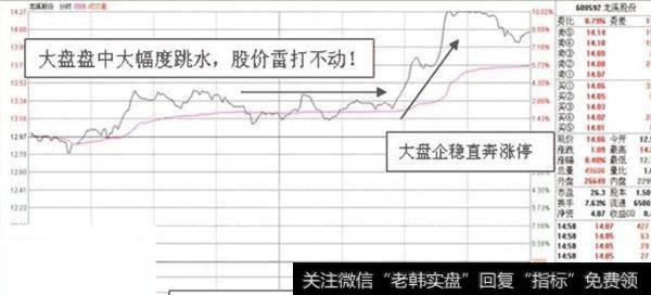 大智慧明日阻力与支撑短线主图指标