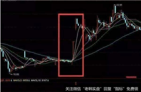 大智慧三日内涨停收盘价指标