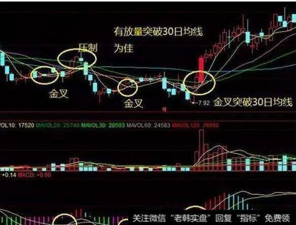 大智慧主力做盘指标