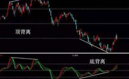 大智慧CCI低点指标公式源码具体解读