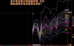 大智慧知顶知底指标公式源码最新分析