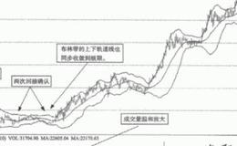 大智慧峰底主图指标公式源码最新分析