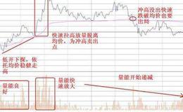 大智慧电子股评主图指标公式源码具体表述