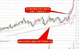 大智慧顶低买卖指标公式源码最新分析