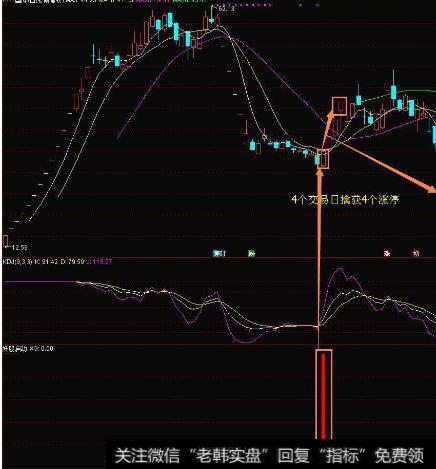 大智慧二轨合一轨主图指标