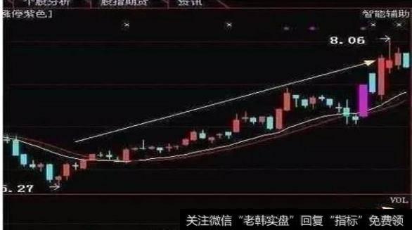 大智慧精准抓涨停分时指标