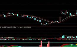 大智慧机构建仓区指标公式源码最新解读