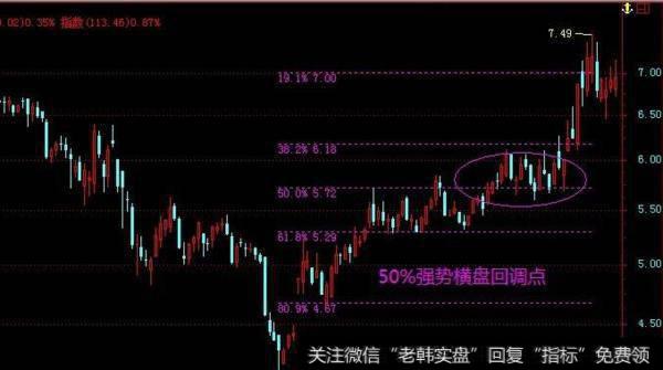 大智慧顺势多空指标