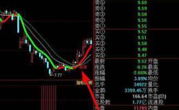 大智慧波段大王主图指标公式源码详细解析