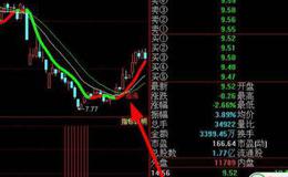 大智慧高手测底指标公式源码最新分析