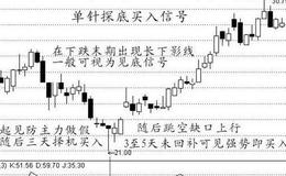 大智慧攻击资金指标公式源码最新解析