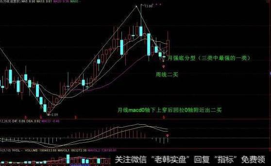 大智慧地主赚钱指标