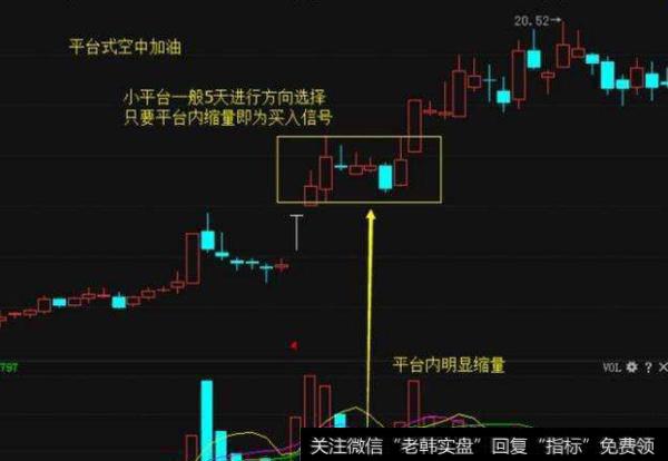 大智慧套利动向指标