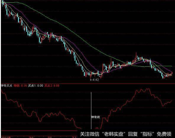 大智慧套利差分指标