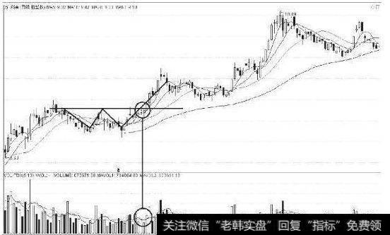 大智慧MACD三金叉+KDJ金叉指标