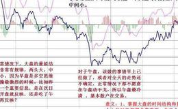 大智慧麟龙四量指标公式源码最新分析