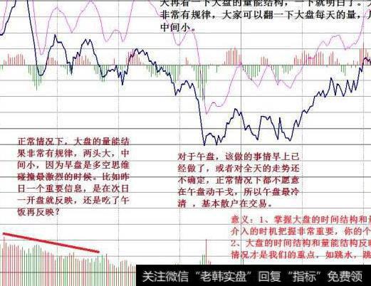 大智慧麟龙四量指标