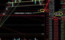 大智慧变色波段指标公式源码具体分析