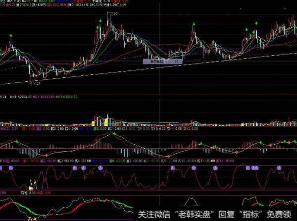 大智慧KDJ多空斗指标