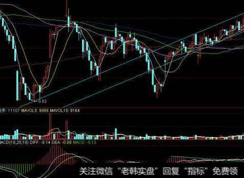 金融资产多元化来降低<a href='/caijunyi/290233.html'>股市</a>风险的关键之处是什么？