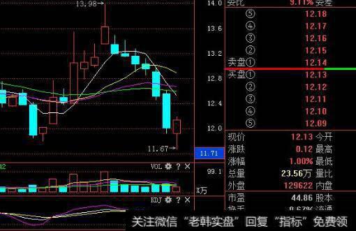 增长预期是怎样作用于股价的呢？