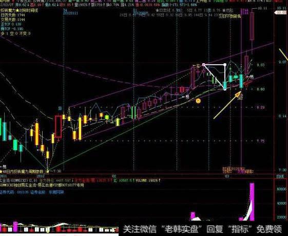 大智慧多空列阵指标