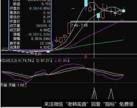 大智慧开合之神指标