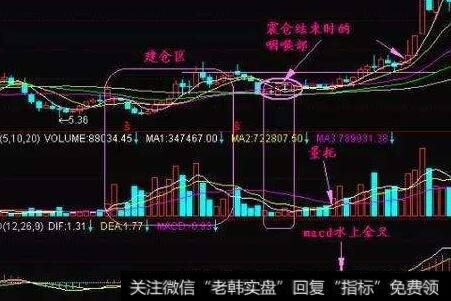 为什么公司激励计划设计粗糙诱使管理人员合法地操纵亏损？