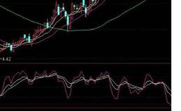 大智慧猛虎选点指标公式源码最新分析