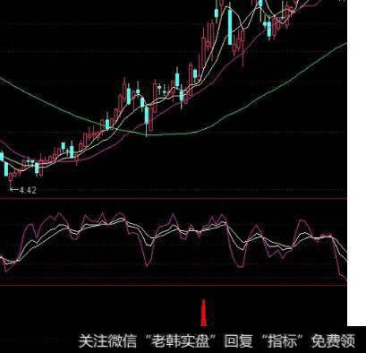 大智慧猛虎选点指标