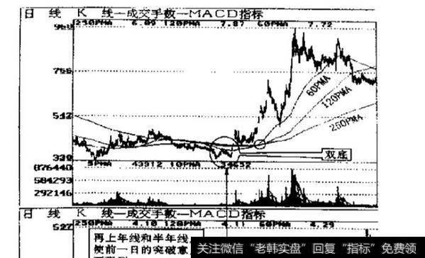 成为牛股都有哪些基本面特征？股价走牛与什么有关？