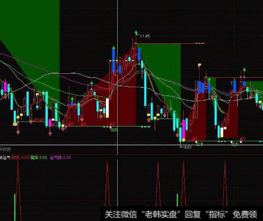 大智慧N日内涨停<a href='/tongdaxin/286635.html'>选股指标</a>