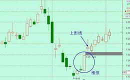 大智慧三线交汇主图指标公式源码最新解析